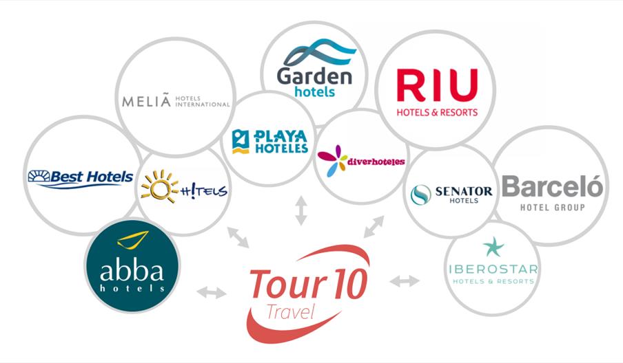 Tour Diez Travel